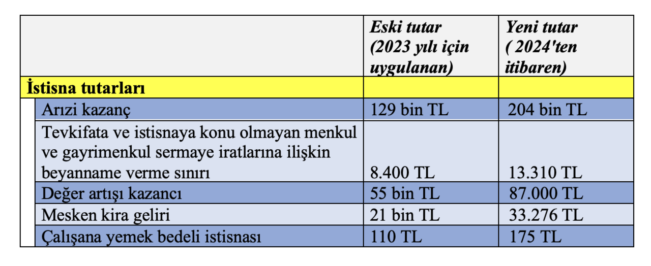 1699001715497-ekran-resmi-2023-11-03-09