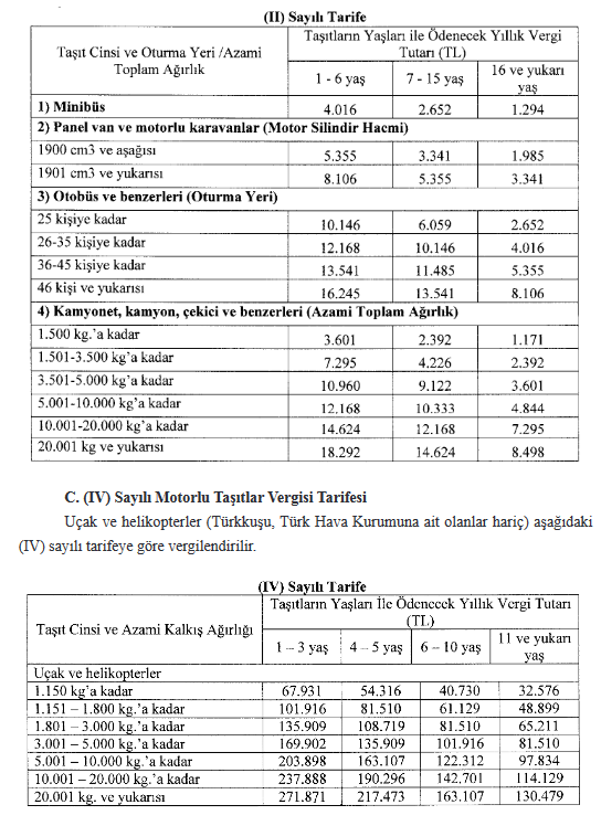 2024 Mtv Oranları Resmi Gazete'de (2)