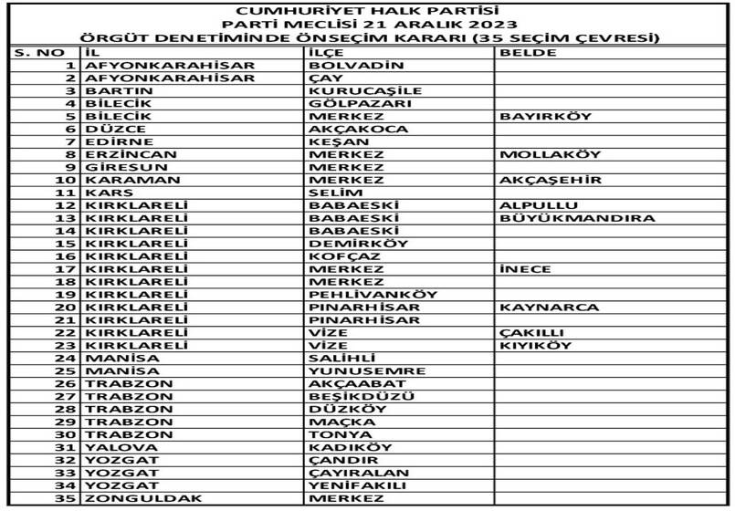 CHP'de adaylar belli olmaya başladı