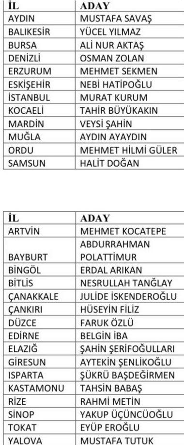 Ak Parti'nin Aday Listesi Sızdırıldı  (2)