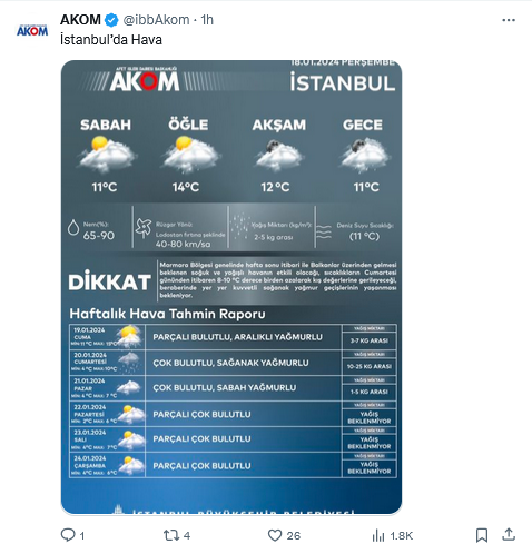 Akom'dan Uyarı! Lodos Fırtınası Etkili Olacak