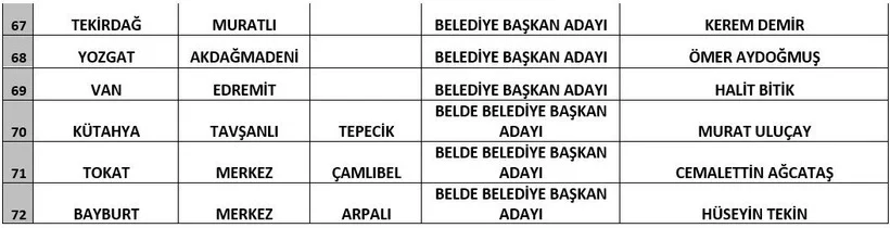 Gelecek Partisi Adaylarını Açıkladı!-5