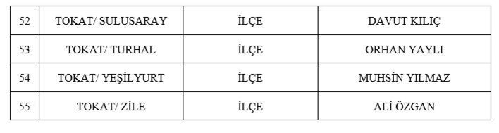 MHP 55 ilçe belediye başkan adayını açıkladı