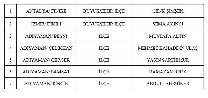 MHP 55 ilçe belediye başkan adayını açıkladı