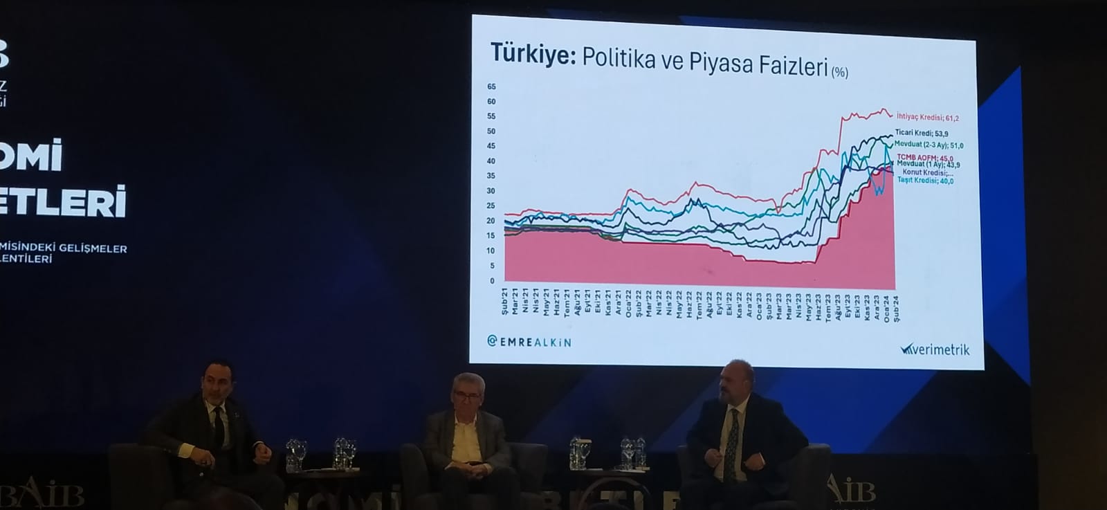 Bai̇b Sohbetlerine Katılan Emre Alkin'den Enflasyon Ve Dolar Ali Ekber Yıldırım'dan Gıda Enflasyonu Tahmini-1