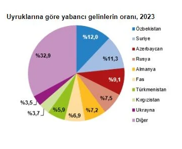 Damat-3