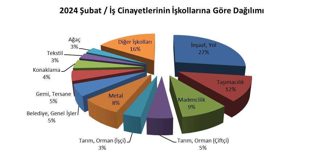 1Iskollari