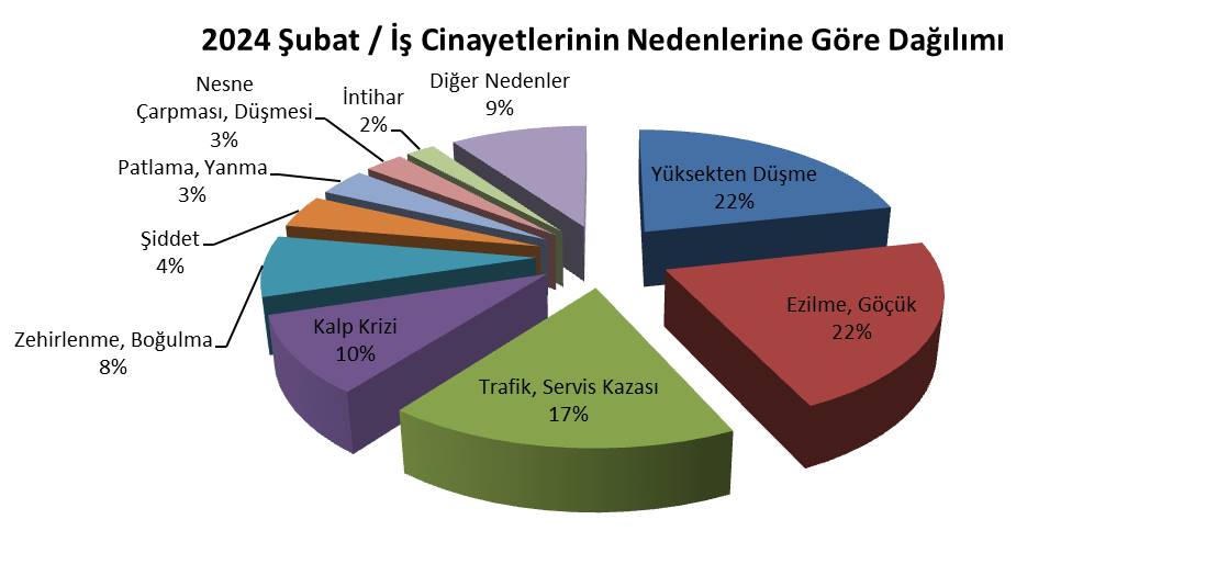 4Nedenler