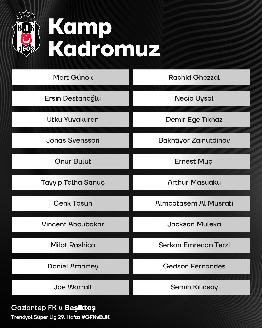 Beşiktaş Gaziantep FK Maçının Kamp Kadrosunu Açıkladı! Hangi Oyuncular Kadroda Yok?