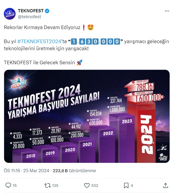 TEKNOFEST 2024 Adana'da rekor başvuruyla kapılarını açıyor