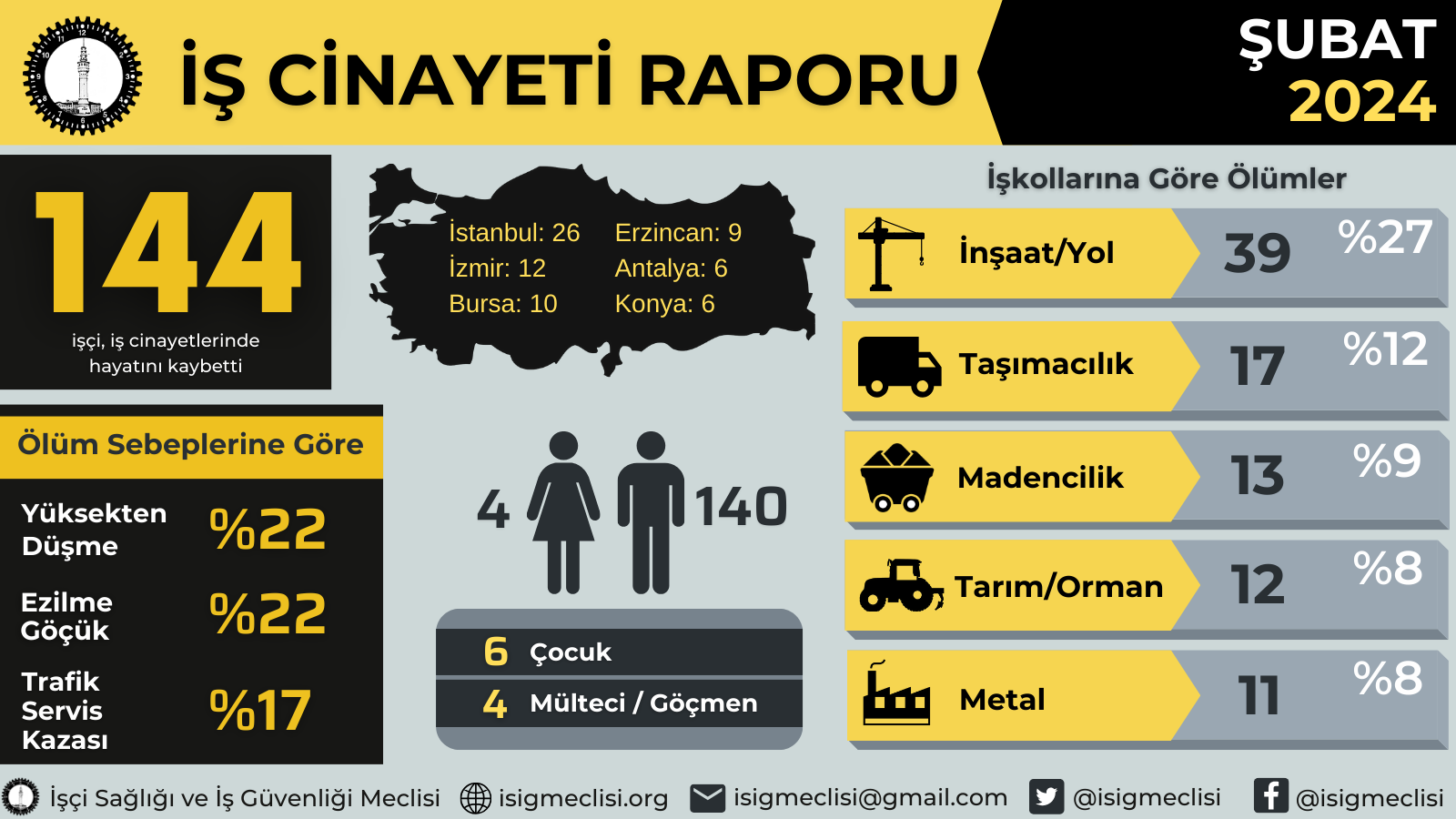 Infografik