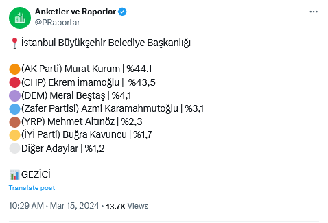 İstanbul'da Hangi Aday Önde Anketlerde Son Durum