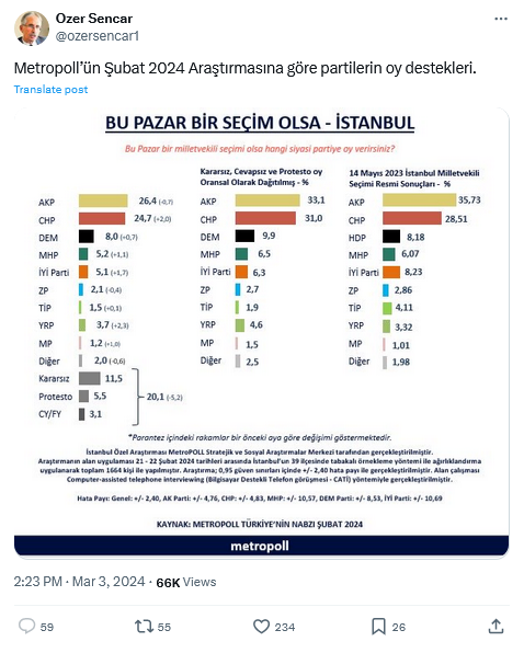 Screenshot 2024 03 04 At 11 46 45 (1) Ozer Sencar On X Metropoll’ün Şubat 2024 Araştırmasına Göre Partilerin Oy Destekleri. Https T.co On7Sboayqk X