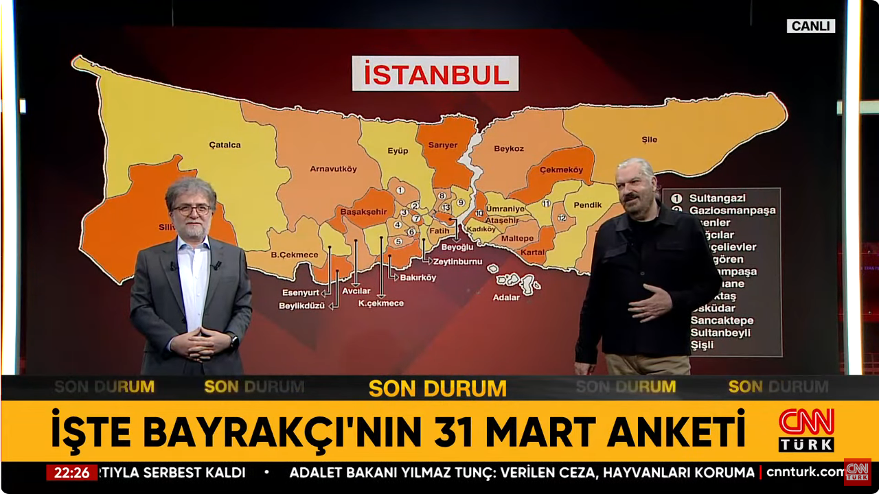 Screenshot 2024 03 14 At 10 04 05 Ekrem İmamoğlu Mu Murat Kurum Mu Hakan Bayrakçı İbb Yerel Seçim Anketlerinde Son Durumu Aktardı
