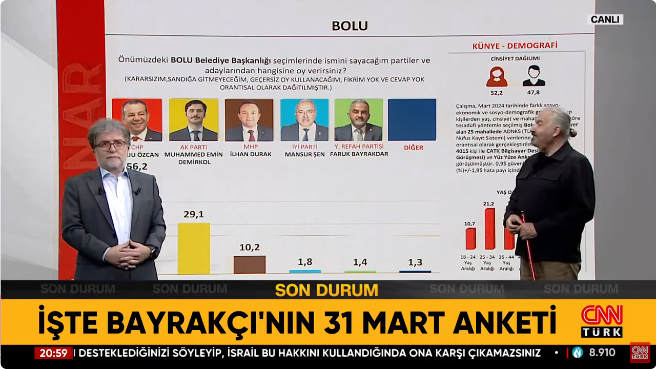 Screenshot 2024 03 14 At 10 06 48 Ekrem İmamoğlu Mu Murat Kurum Mu Hakan Bayrakçı İbb Yerel Seçim Anketlerinde Son Durumu Aktardı
