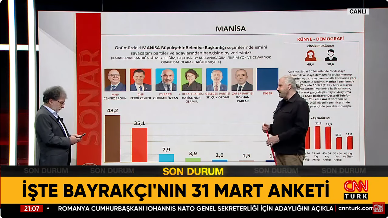 Screenshot 2024 03 14 At 10 07 45 Ekrem İmamoğlu Mu Murat Kurum Mu Hakan Bayrakçı İbb Yerel Seçim Anketlerinde Son Durumu Aktardı