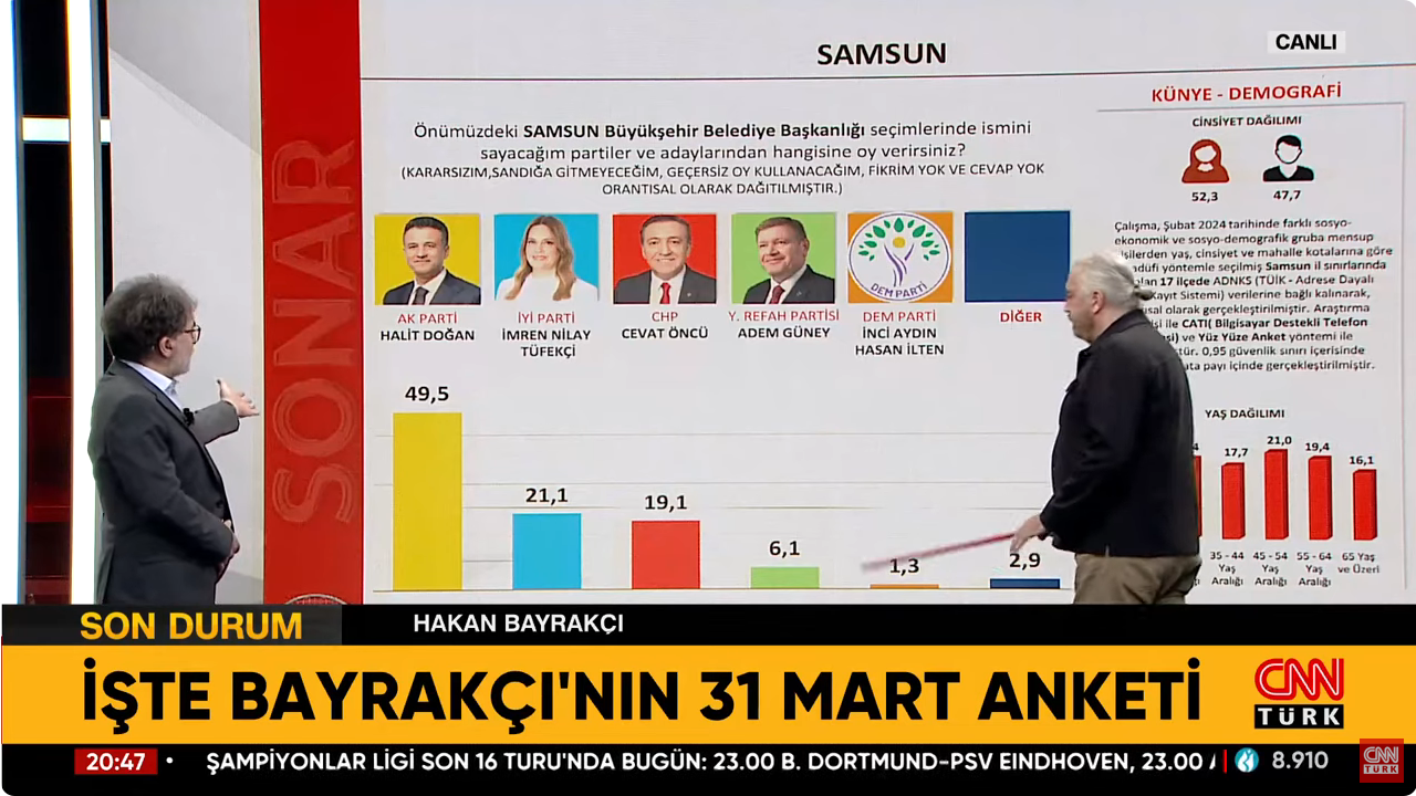 Screenshot 2024 03 14 At 10 08 59 Ekrem İmamoğlu Mu Murat Kurum Mu Hakan Bayrakçı İbb Yerel Seçim Anketlerinde Son Durumu Aktardı