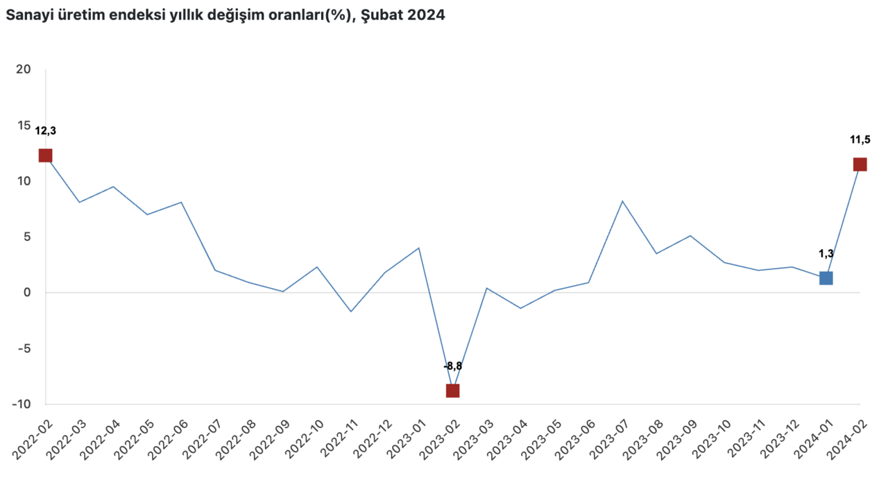 Ekran Resmi 2024 04 08 10.30.36