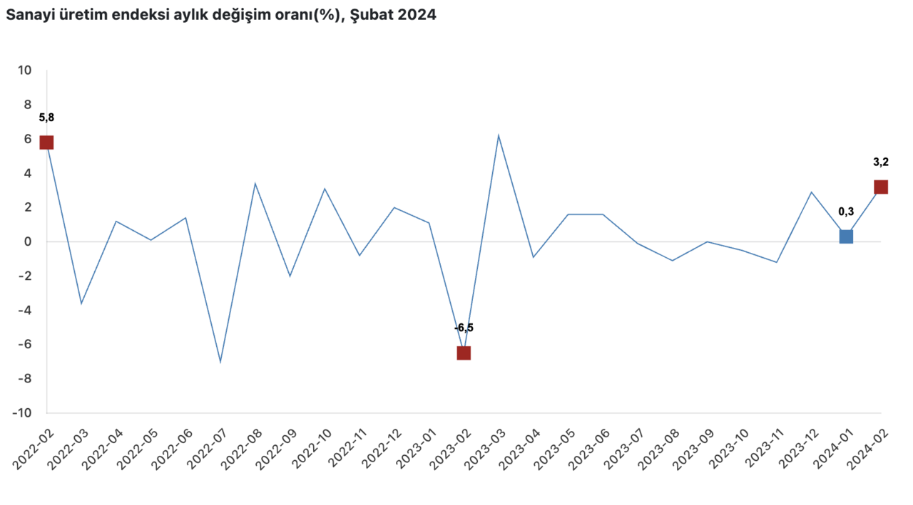 Ekran Resmi 2024 04 08 10.30.42