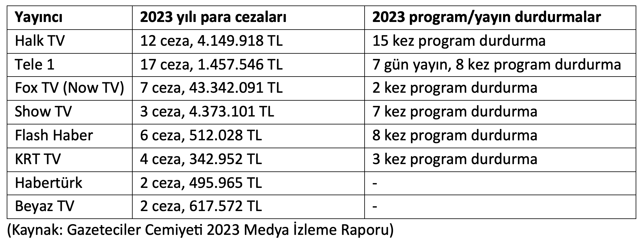 RTÜK'ün 2023 ceza raporu açıklandı: Yayıncılara milyonlarca ceza kesildi