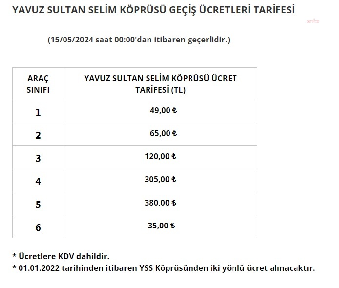 Köprü ve otoyollara gelen zamlar nakliyecileri isyan ettirdi: İşte yeni tarifeler