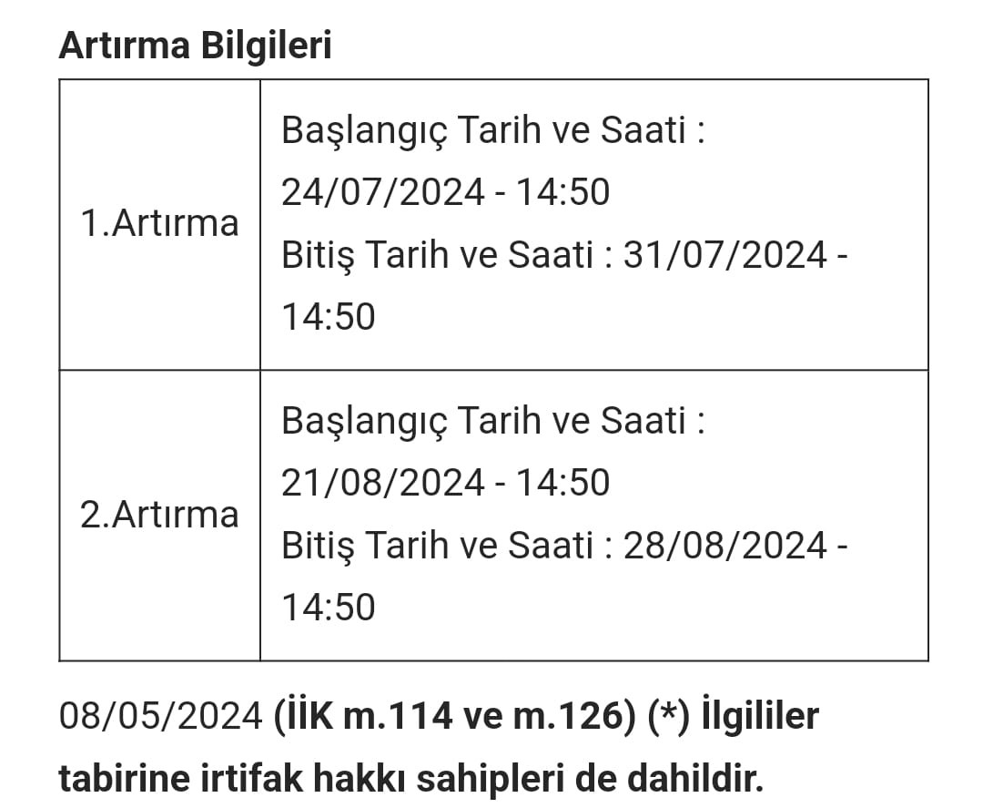 Sabancı Müzesi'ndeki 97 yıllık Atlı Köşk icradan satılıyor