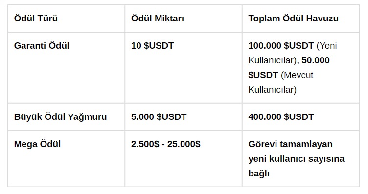 Binance Tablo