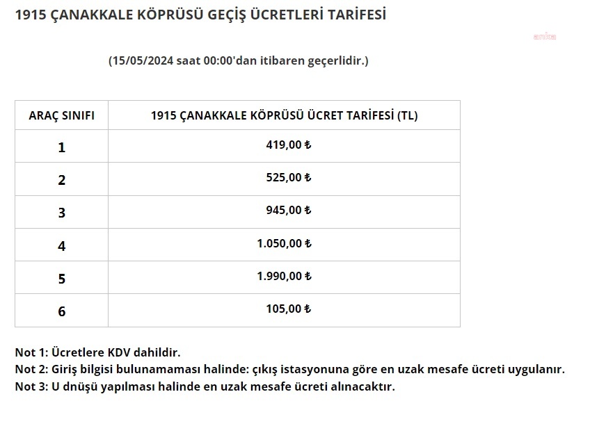 Köprü ve otoyollara gelen zamlar nakliyecileri isyan ettirdi: İşte yeni tarifeler