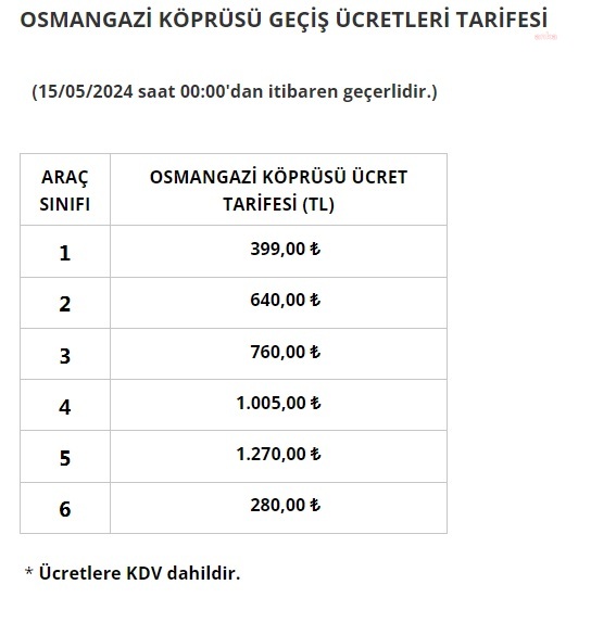 Köprü ve otoyollara gelen zamlar nakliyecileri isyan ettirdi: İşte yeni tarifeler