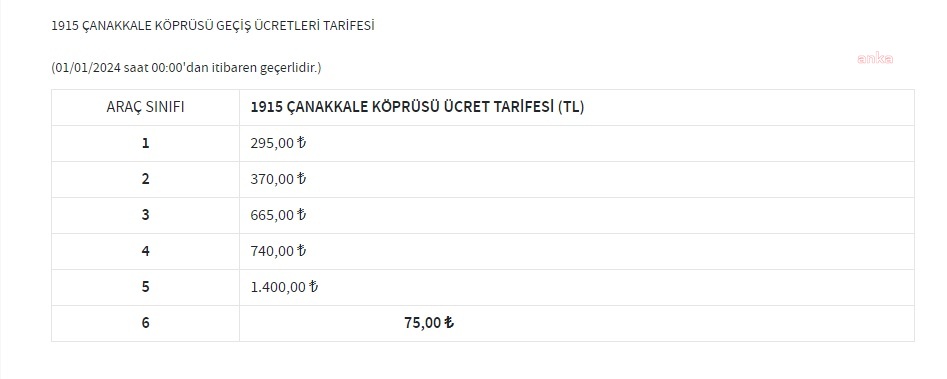 Köprü ve otoyollara gelen zamlar nakliyecileri isyan ettirdi: İşte yeni tarifeler