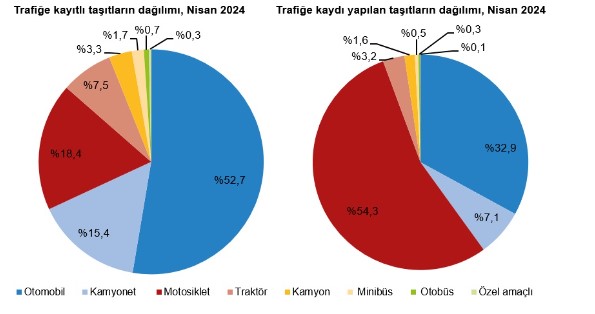 TÜİK açıkladı: Trafiğe kayıtlı araç sayısı azaldı!