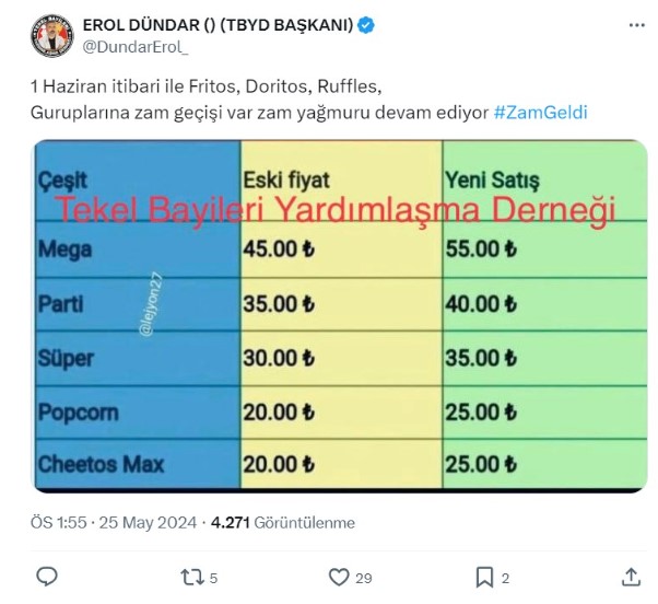 Cips Fiyatlarına Dev Zam Geliyor