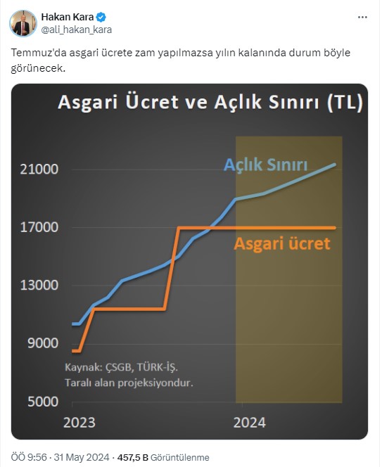 asgari ücrete temmuz ayında zam yapılmazsa ne olur?