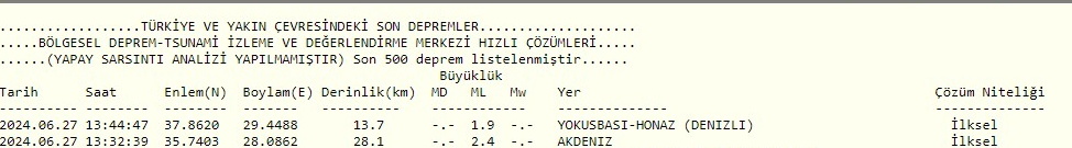 Akdeniz deprem ile sallandı!