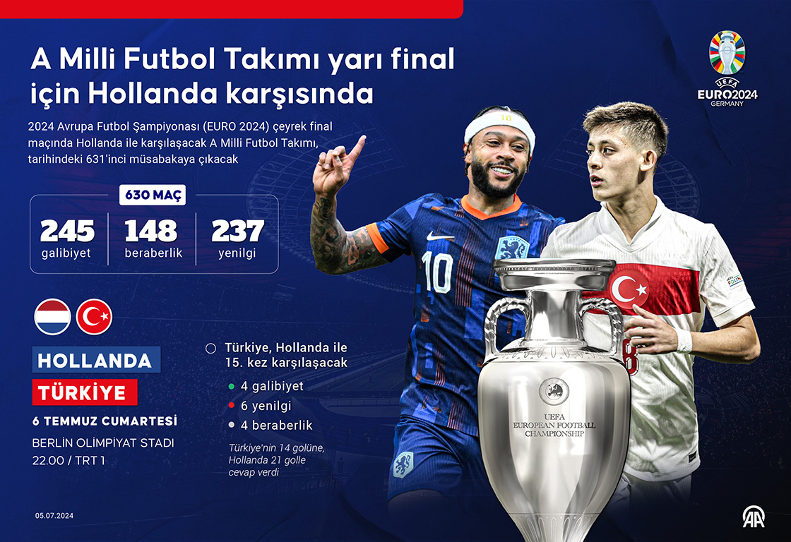 A Milliler yarı final için Hollanda karşısında