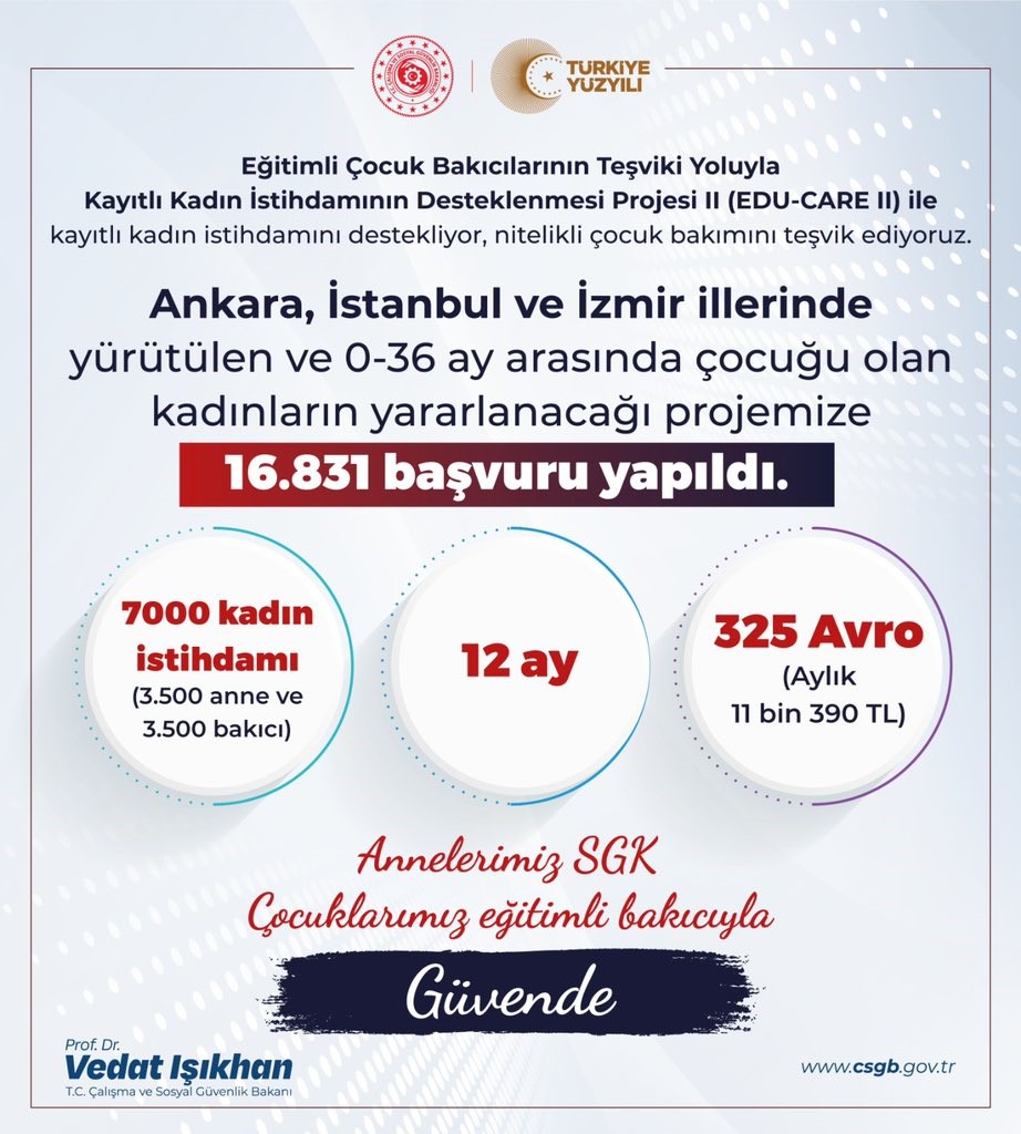 Çalışan Anne Desteğine Rekor Başvuru Yapıldı Bakan Açıkladı 2