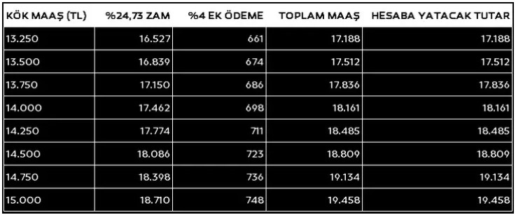 Erdoğan'dan emekli maaşı talimatı: En düşük maaş ne kadar olacak? Tarih belli oldu!