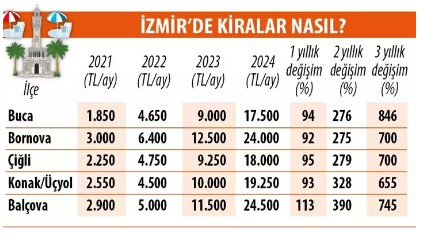 Öğrenciler için ev kiraları uçtu: Kiralar ikiye katlandı!