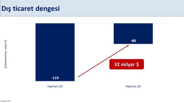 Maliye Bakanı Şimşek'ten cari açık açıklaması