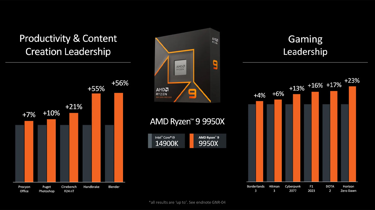 AMD Ryzen 9000 serisi işlemcilerin fiyatları ve çıkış tarihleri açıklandı