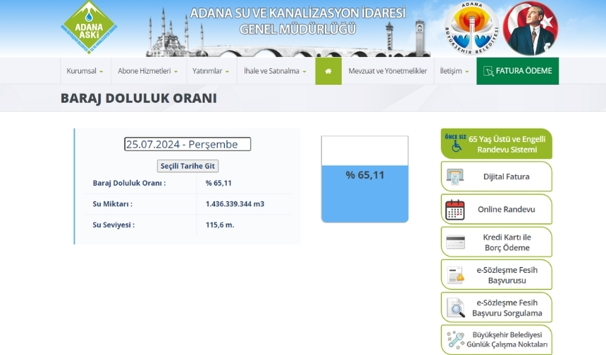 Adana Baraj Doluluk Oranı Ne Kadar 2