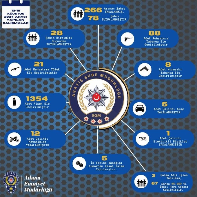 Adana'da Operasyon 266 Şüpheli Yakalandı (2)