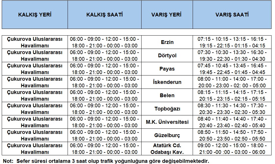 Çukurova Havalimanı'na Nasıl Gidilir (4)