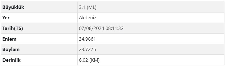 Akdeniz'de peş peşe deprem!