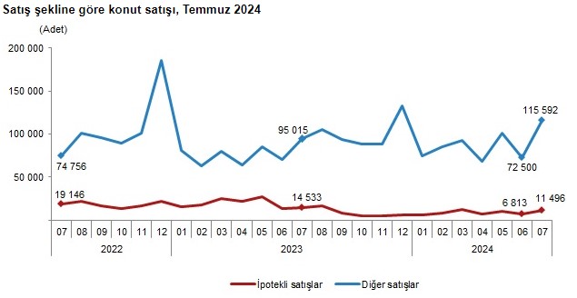 TÜİK konut satış rakamlarını açıkladı! Yabancılara en çok konut satılan iller belli oldu!