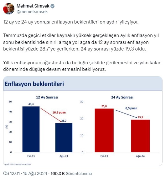 Bakan Şimşek'ten enflasyon mesajı