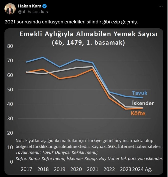 Emeklilere kötü haber: Kara'dan çarpıcı açıklama