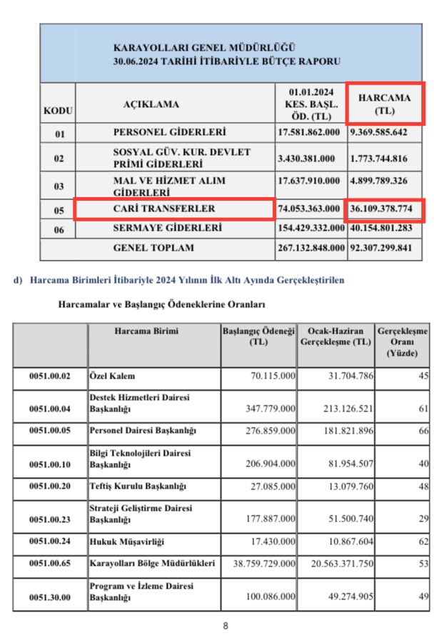 Yap-işlet-devret projeleri Hazine'ye 36 milyar TL'ye mal oldu