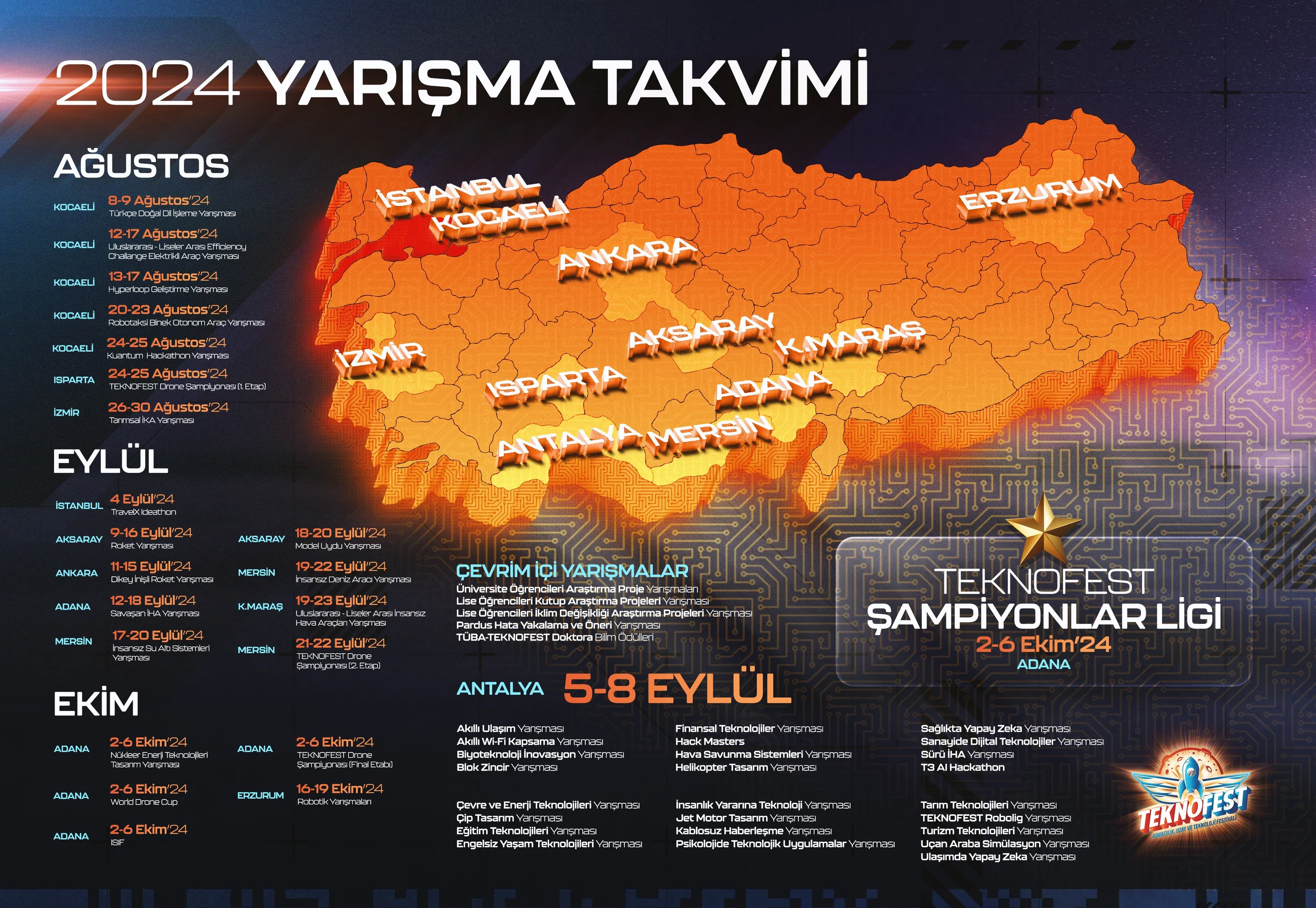 TEKNOFEST 2024 teknoloji yarışmaları başlıyor