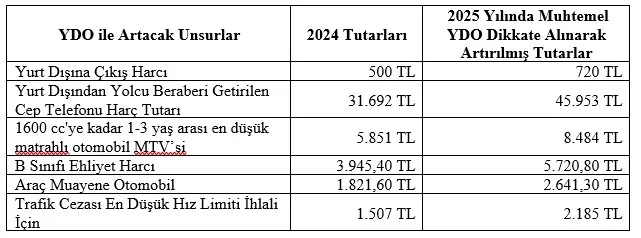 Telefon IMEI kayıt ücretleri artacak mı?